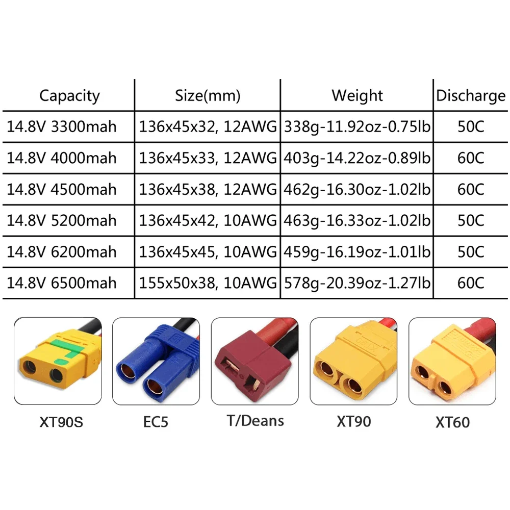 4S 14.8V Lipo Battery 3300mah  – Lipo Battery 4S recenzja i cena