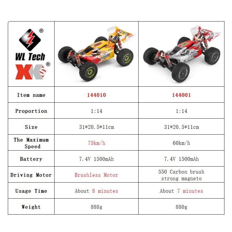 WLtoys 144001 144010 4WD RC Ca – Rc Hobby World recenzja i cena